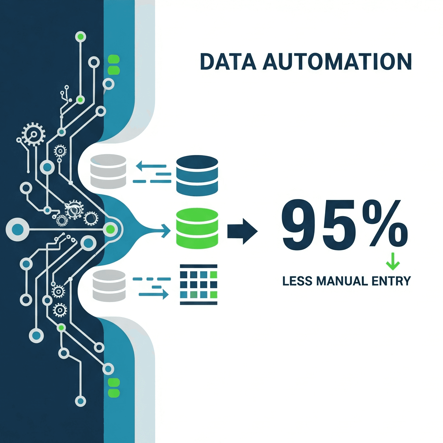 Data Automation